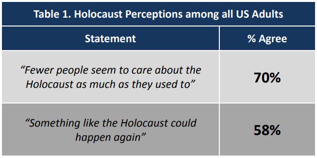 reasons why the holocaust could happen again